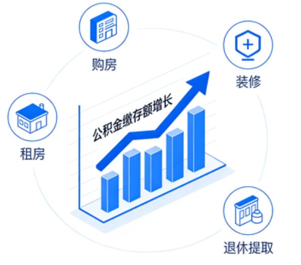鞍山住房公积金的提取条件